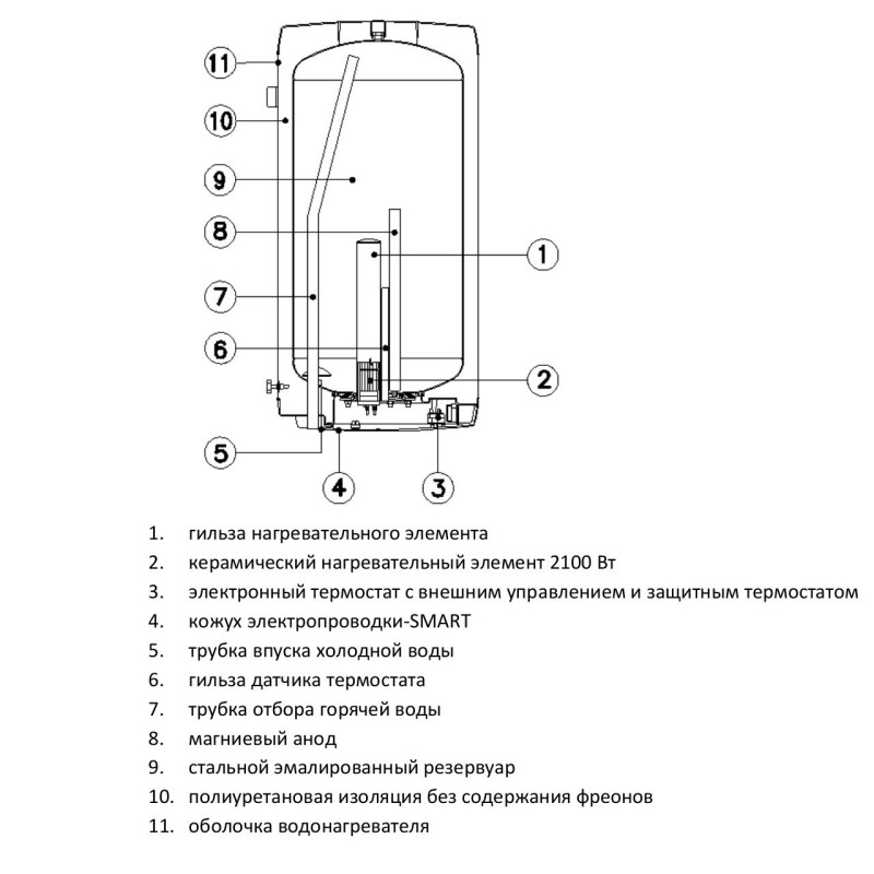 Бойлер Drazice OKHE 160 Smart