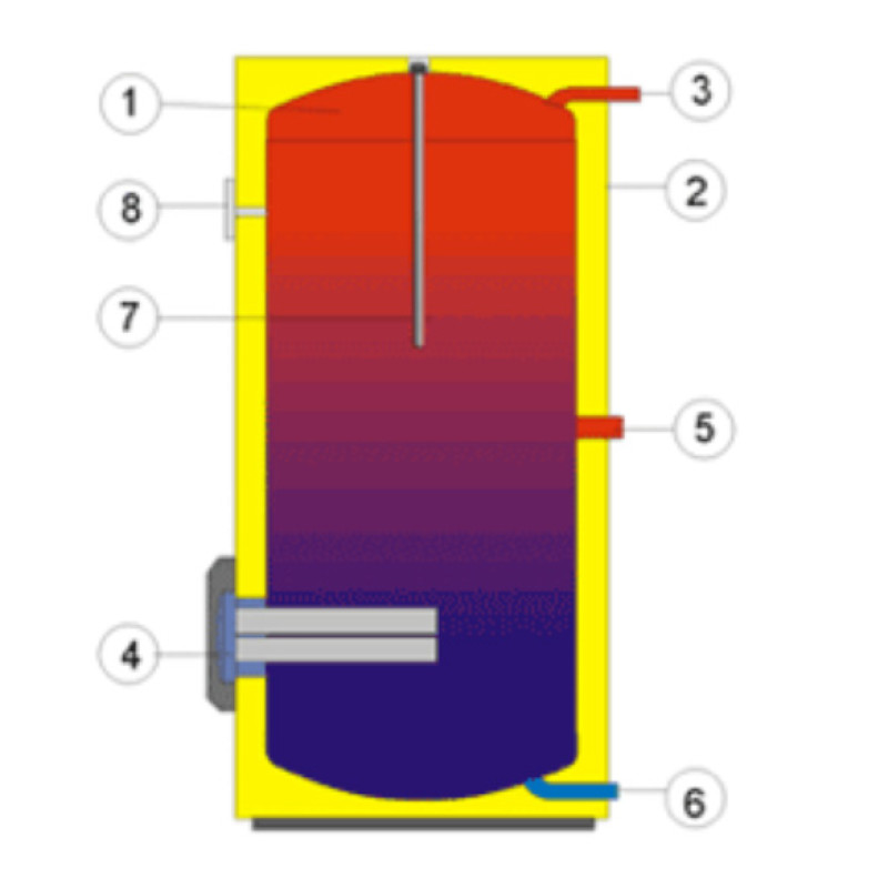 Бойлер Drazice OKCE 200 S (фланець 210mm)