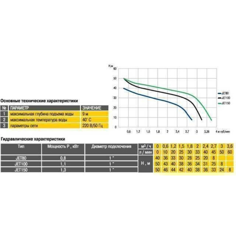 Насосна станція Optima JET150-50 1,3кВт чавун довгий, бак 50 літрів