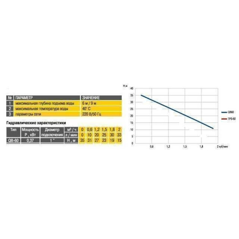 Насосна станція Optima QB60 "MINI"