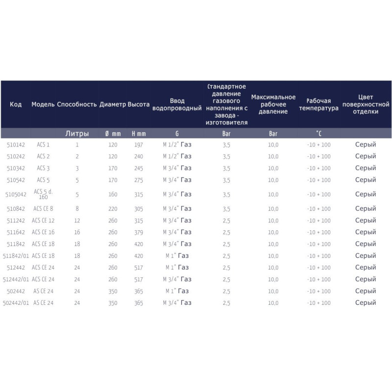 Розширювальний бак Cimm ACS 3 літри (510342)
