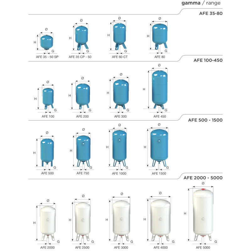 Гідроакумулятор Cimm AFE CE 200 BP літрів (620200/020)