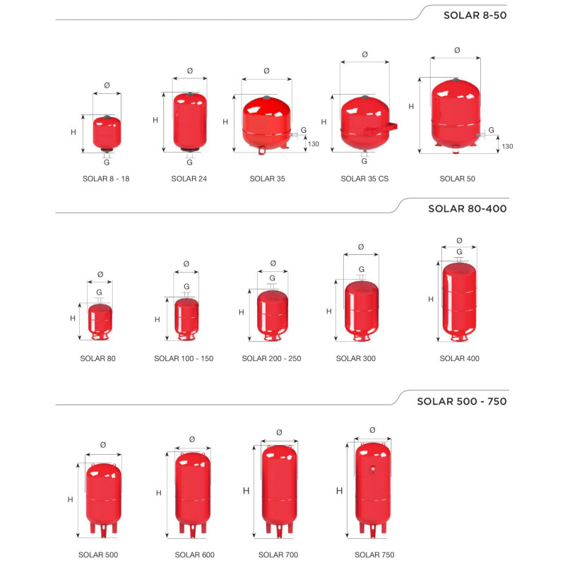 Cimm Solar 100л (4000100) - Розширювальний бак для сонячних систем