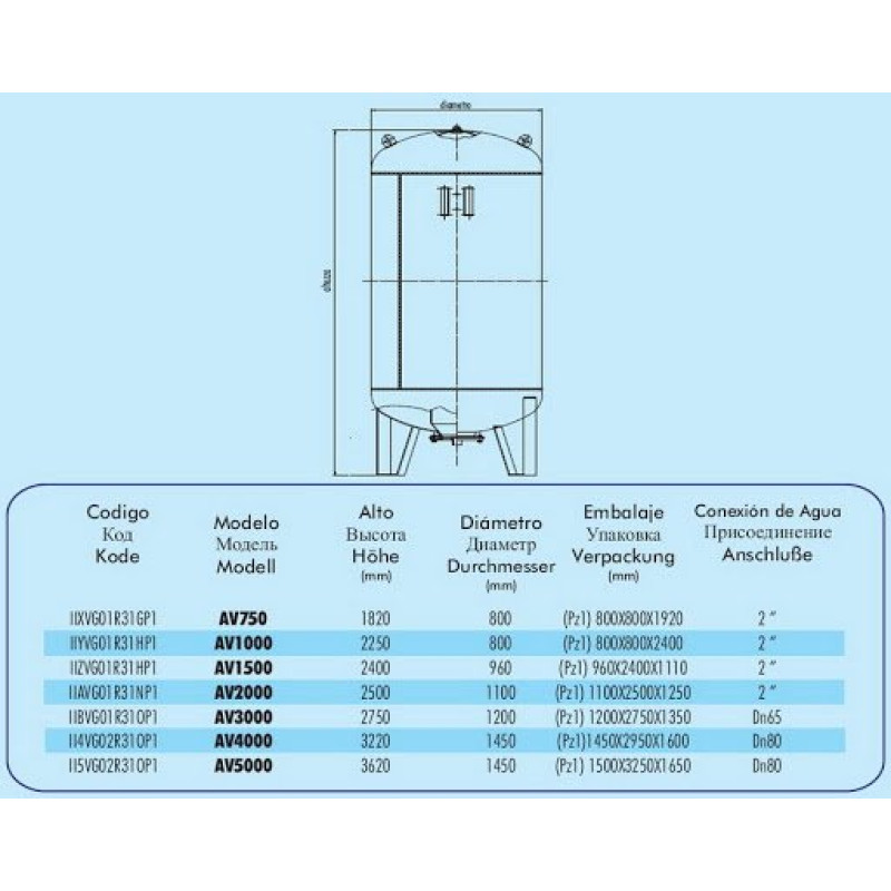 Гідроакумулятор Imera AV 150 літрів вертикальний