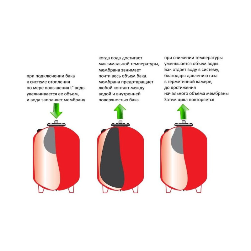 Расширительный бак Imera RV 50 (50 литров)