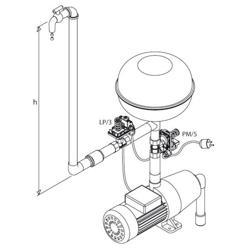 Реле тиску ItalTecnica PM5-3W