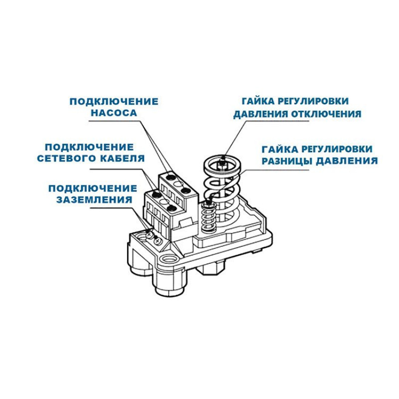 Реле тиску ItalTecnica PM5 G