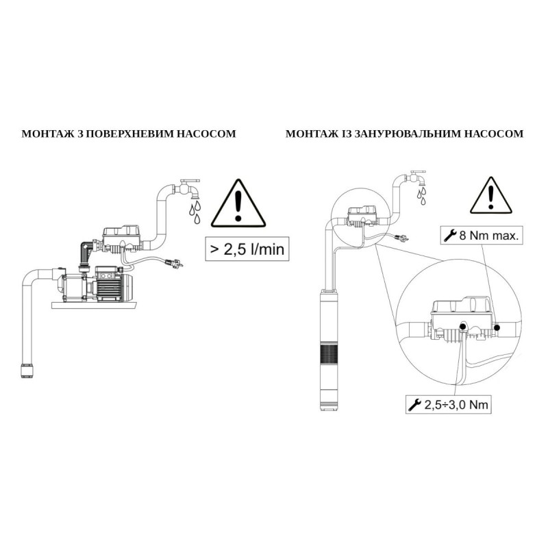 Частотний перетворювач ItalTecnica Sirio Universal