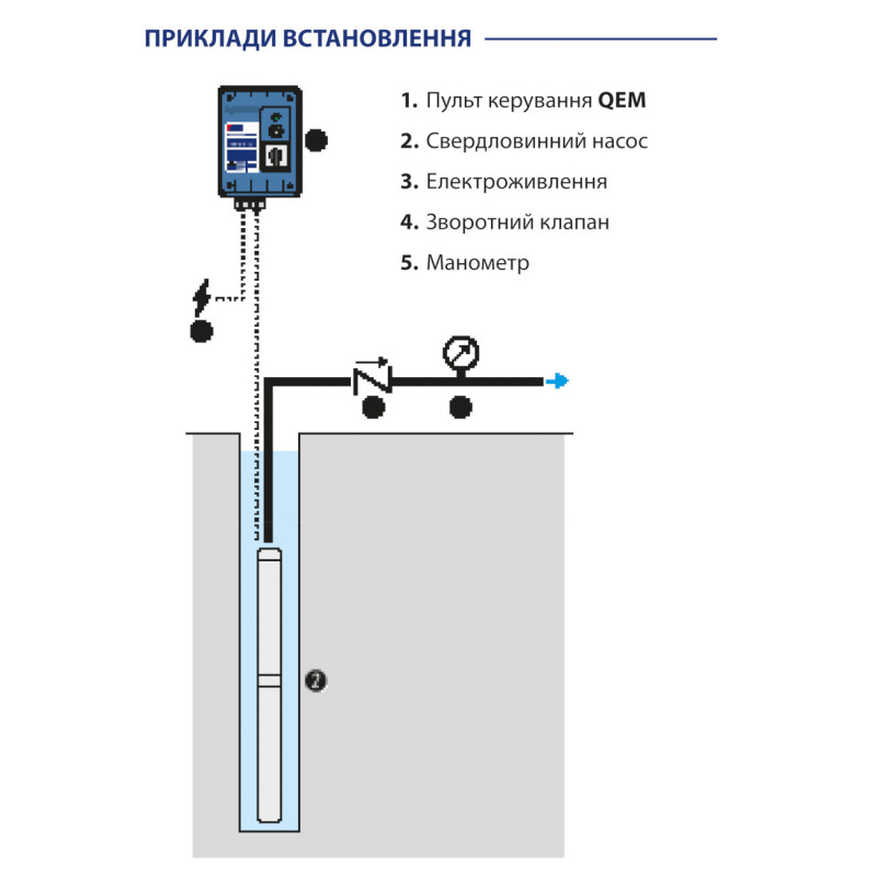 Пульт керування насосом Pedrollo QEM 50