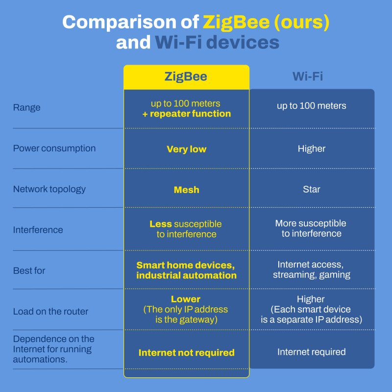 Клапан с электроприводом Salus Adaptor BSP20ZB Tuya, ZigBee 3/4"
