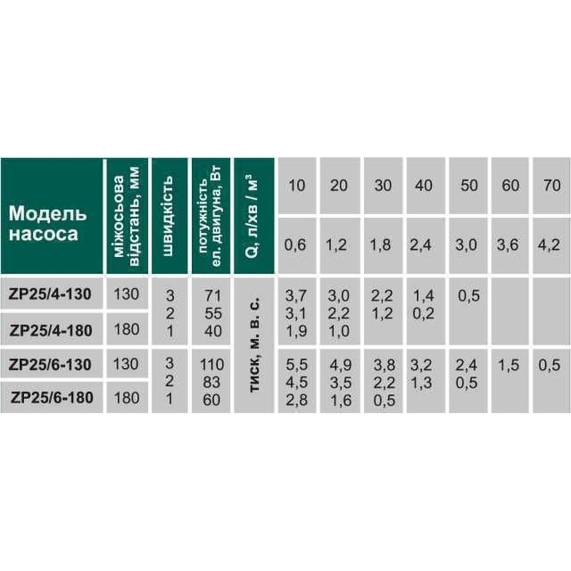 Насос циркуляционный VOLKS pumpe ZP25/6 180мм.