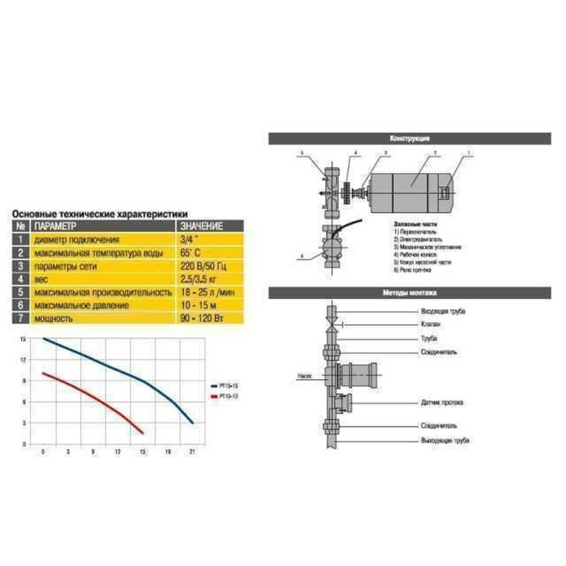 Насос для підвищення тиску води Optima PT15-15