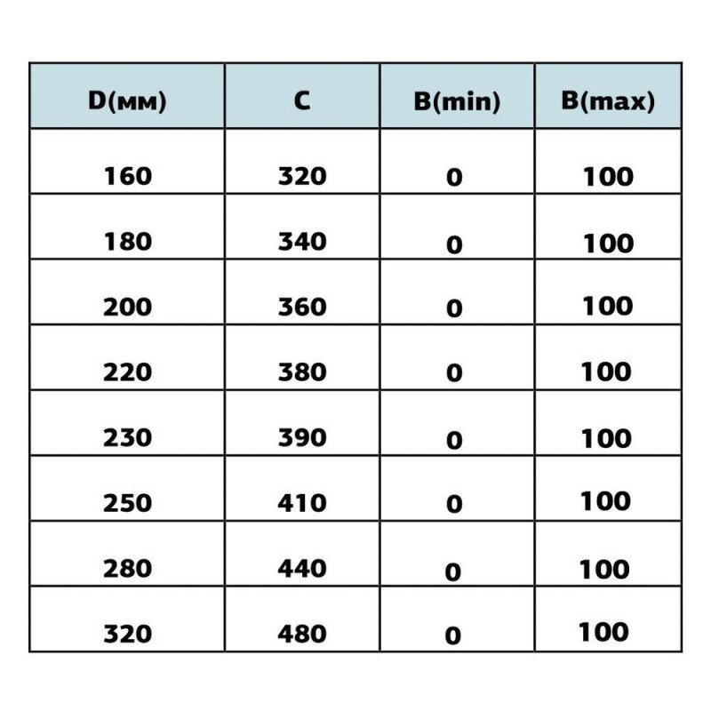Хомут настенный дистанционный 0-300 мм из нержавеющей стали AISI 201 – 0,5 мм – ø180