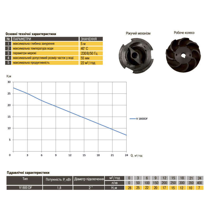 Фекальный насос с режущим механизмом Optima V1800 DF 1,8кВт