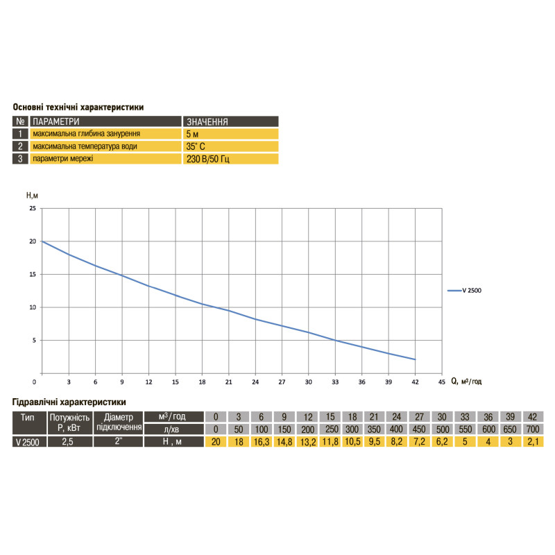 Насос фекальный Optima V2500 2,5кВт