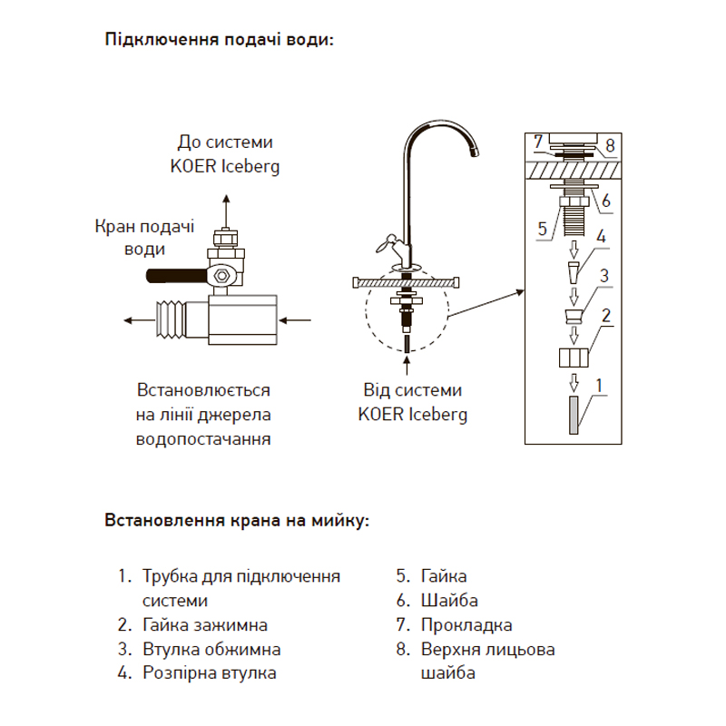 Фільтр KOER KV.01 ICEBERG (KR3142) 