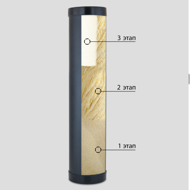 Картридж к фильтру SVOD (обезжелезивание FBB20) 