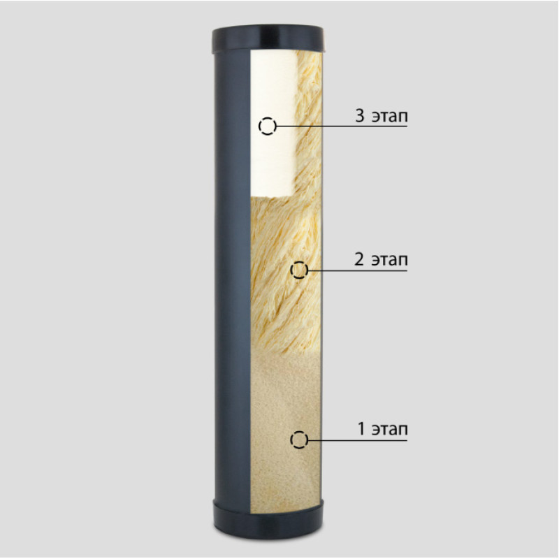 Картриджі для фільтру SVOD (знезалізнення 2_OF_BB20) комплект 