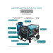 Інверторний газобензиновий генератор 4 кВт Konner & Sohnen KS 4100iEG