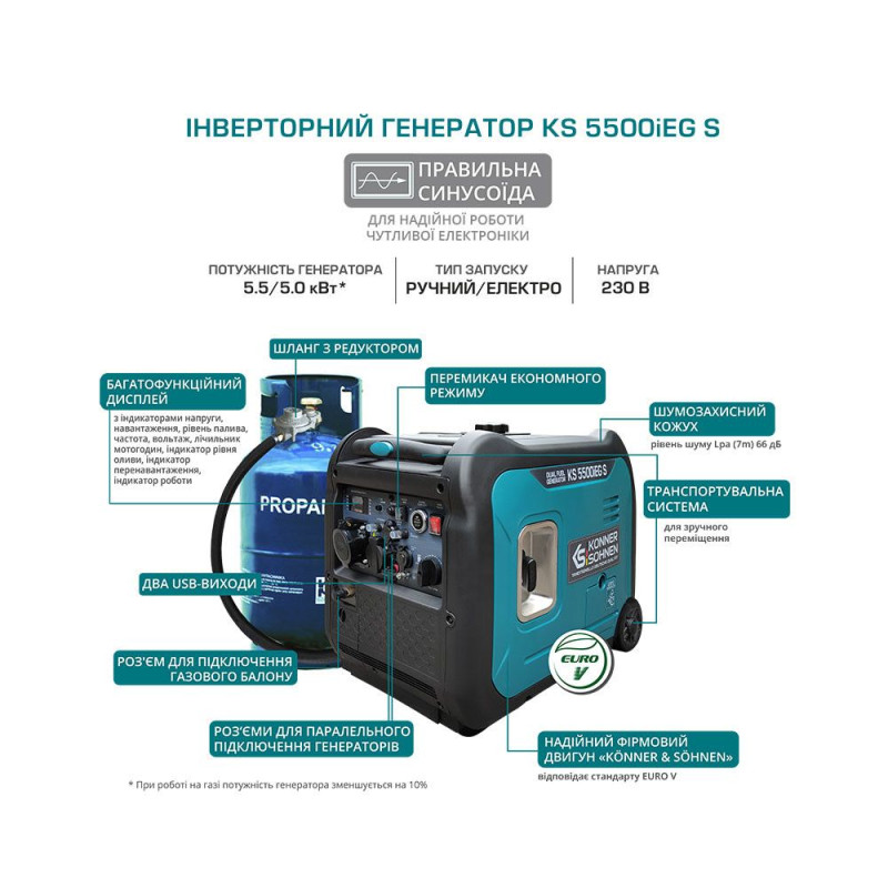 Інверторний газобензиновий генератор 5,5 кВт KS 5500iEG S