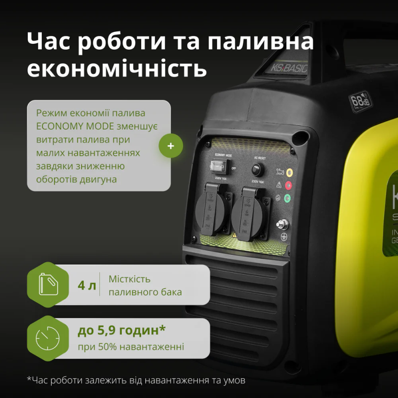 Инверторный генератор 3,3 кВт Basic Konner & Sohnen KSB 33i S