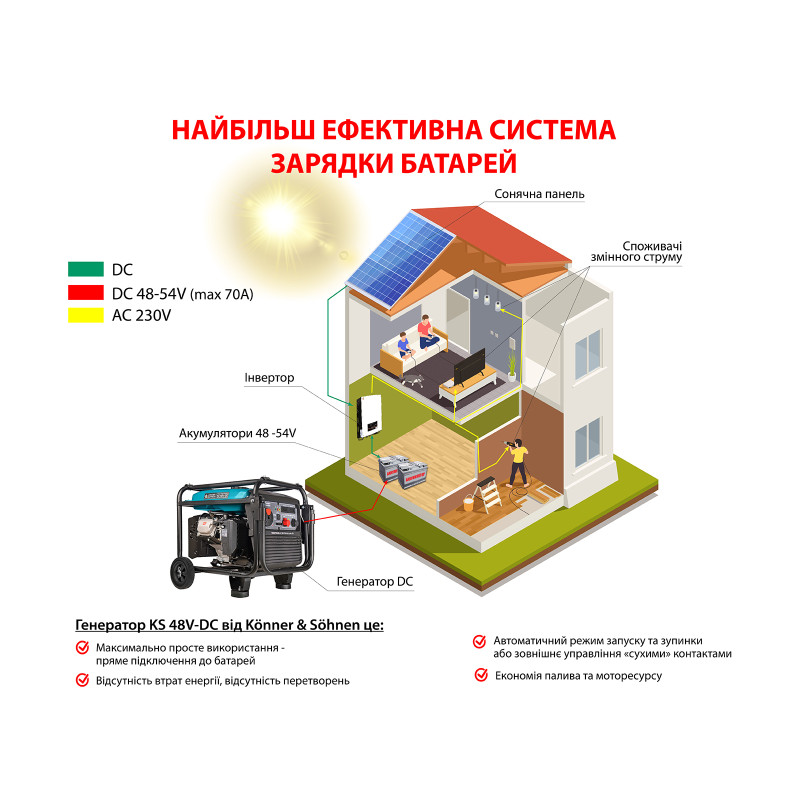 Генератор постоянного тока Konner & Sohnen KS 48V-DC