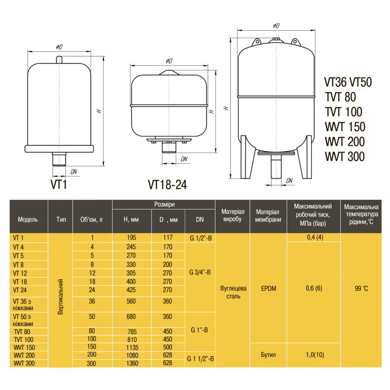 Расширительный бак для отопительных систем Optima Cal-pro VT 12 литров