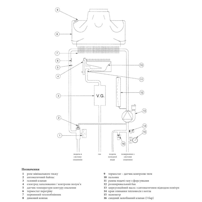 Газовий котел Baxi ECO FOUR 1.240i  одноконтурний, димохідний 