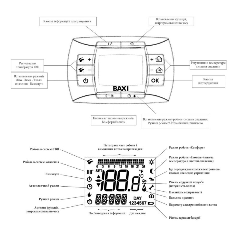 Газовий котел Baxi LUNA 3 COMFORT 240i двоконтурний, димохідний  