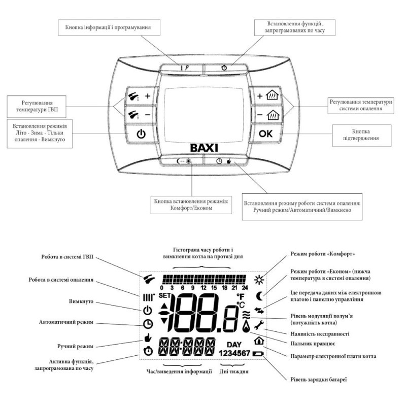Газовий котел Baxi NUVOLA3 COMFORT 240i двоконтурний, димохідний 