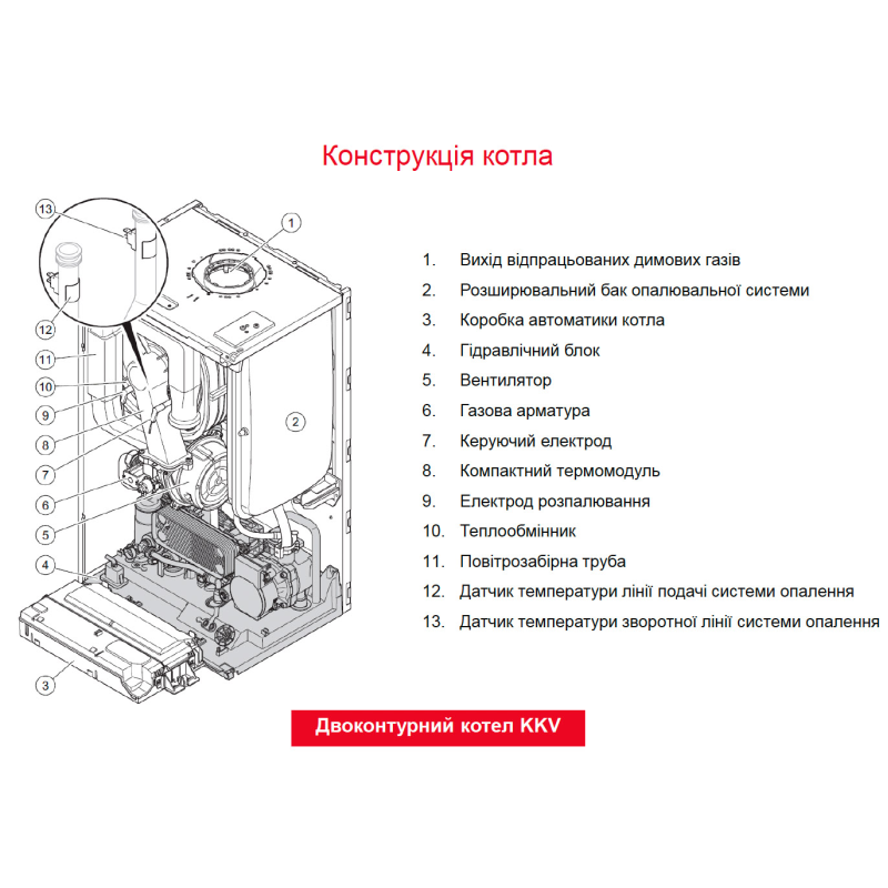 Газовий котел конденсаційний Protherm Panther Condens 20/26 KKV-CS/1 N-INT  двоконтурний 