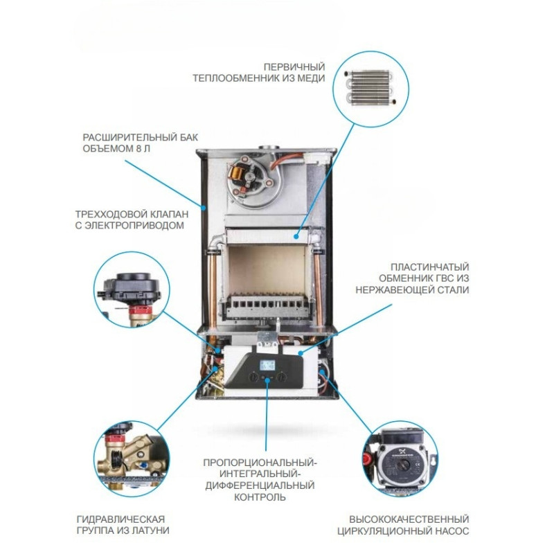 Газовий котел Italtherm City Class 24C двоконтурний, димохідний 