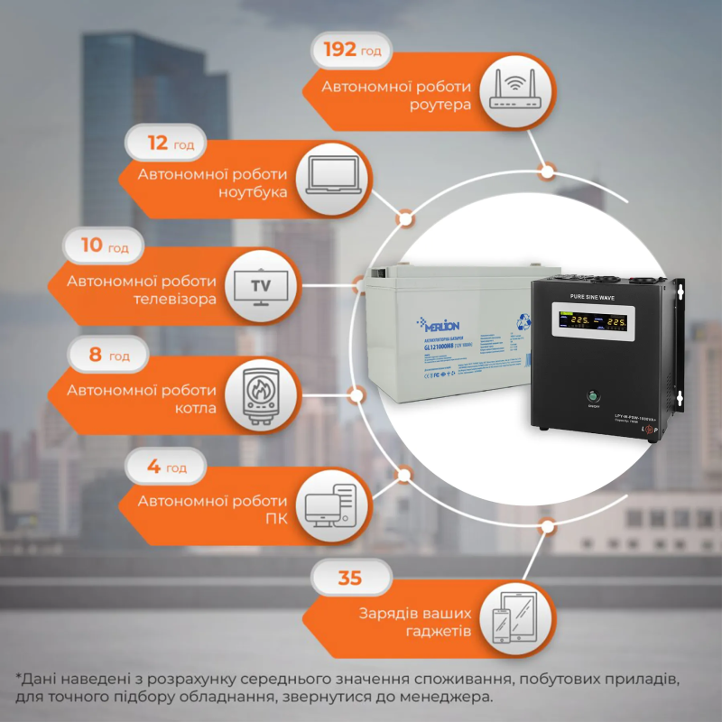 Комплект ДБЖ  LPY-W-PSW-1000VA+ (700Вт) 10A/20A  +  АКБ  Merlion GL 12-100-0M8  12 V 100 Ah