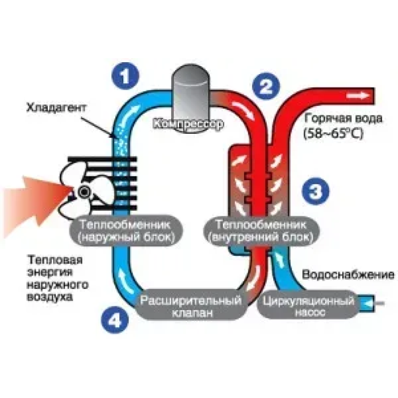Тепловой насос-бойлер AXIOMA R-WALL80-3 (80л) 