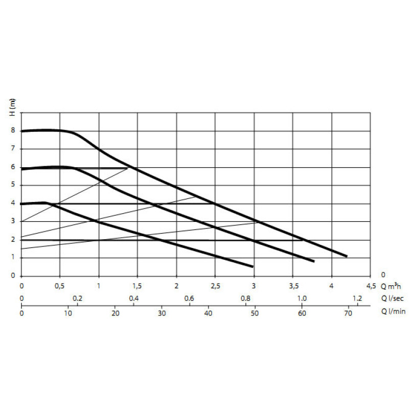Циркуляційний насос DAB EVOSTA 3 80/180 1" (60185505)