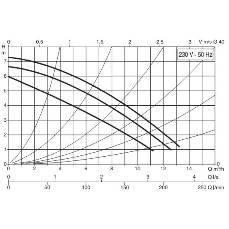 Циркуляционный насос DAB BPH 60/250.40 M (505904002)