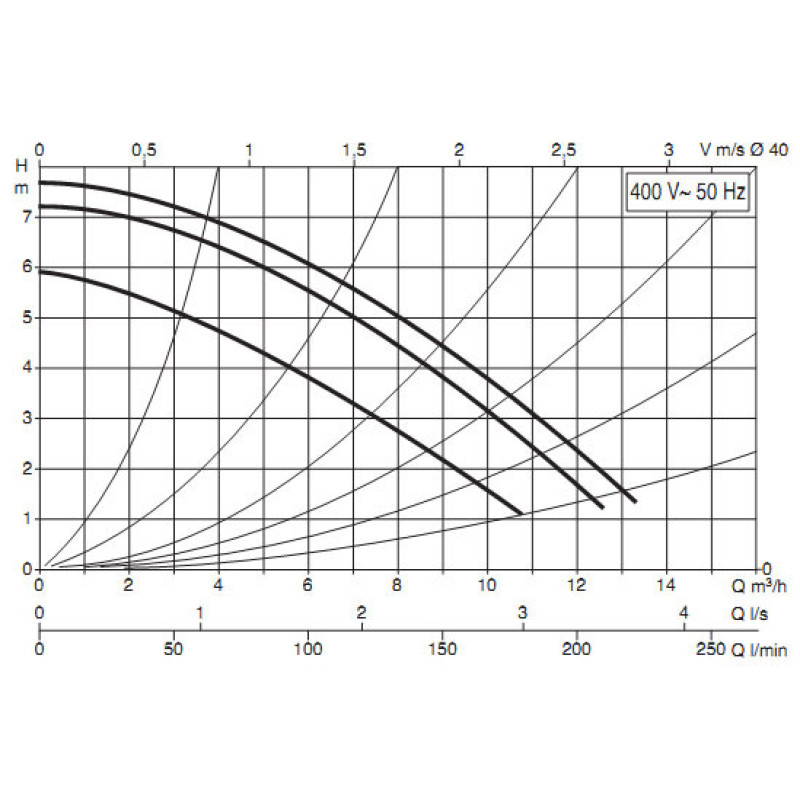 Циркуляционный насос DAB BPH 60/250.40 T (505907622)