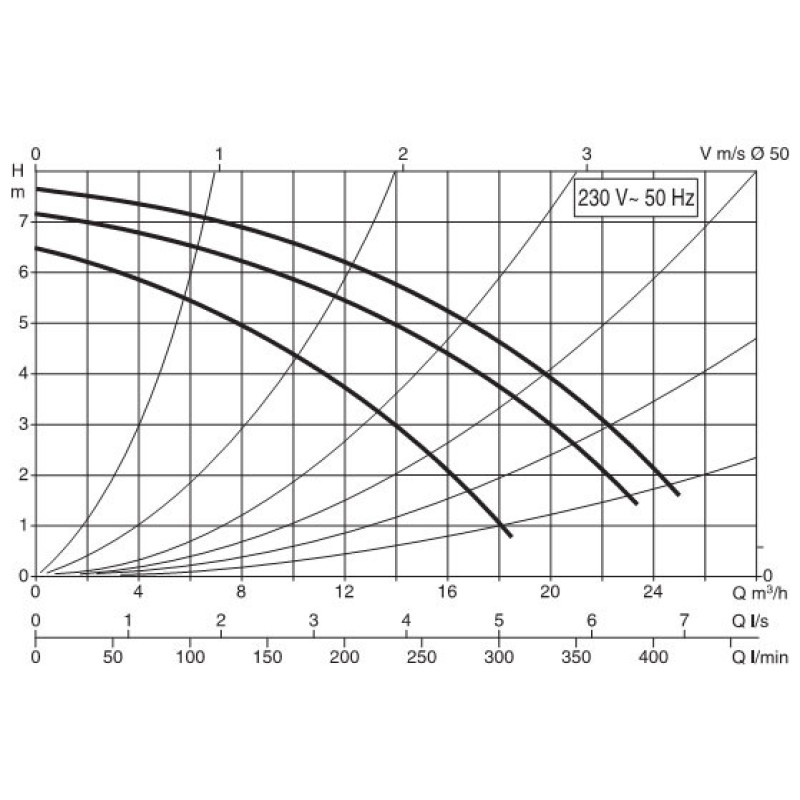 Циркуляційний насос DAB BPH 60/280.50 M (505924002)