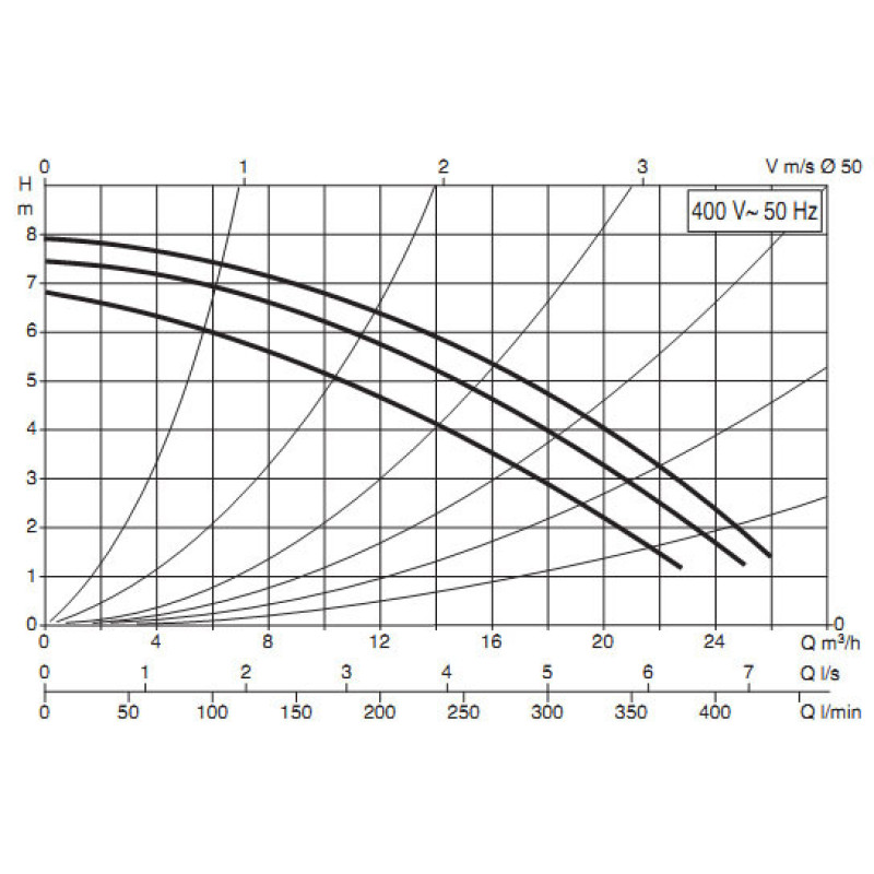 Циркуляционный насос DAB BPH 60/280.50 T (505924622)