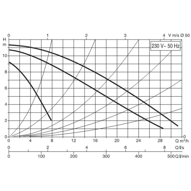 Циркуляционный насос DAB BPH 120/280.50M (505927002)