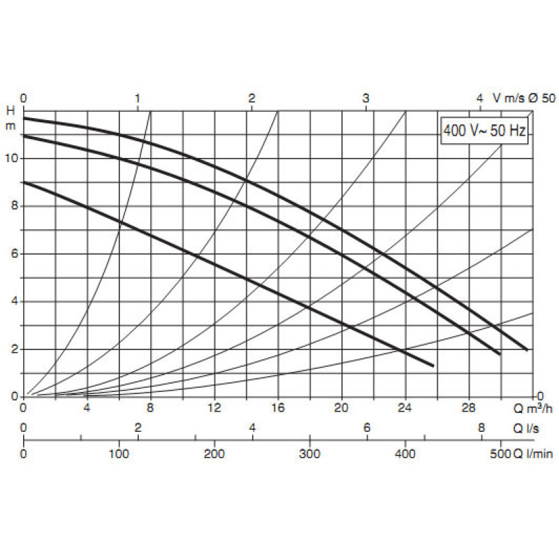 Циркуляційний насос DAB BPH 120/280.50 T (505927622)