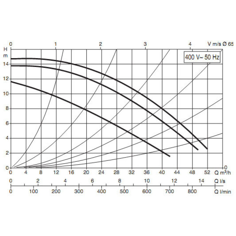 Циркуляционный насос DAB BPH 150/340.65 T (505948622)