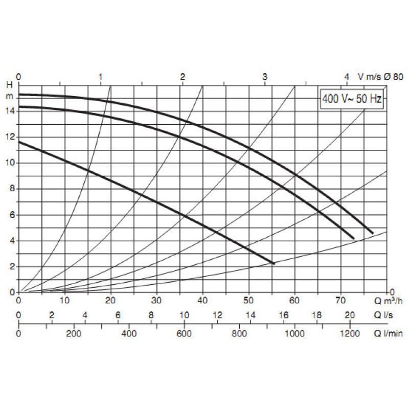 Циркуляційний насос DAB BPH 150/360.80 T (505968122)