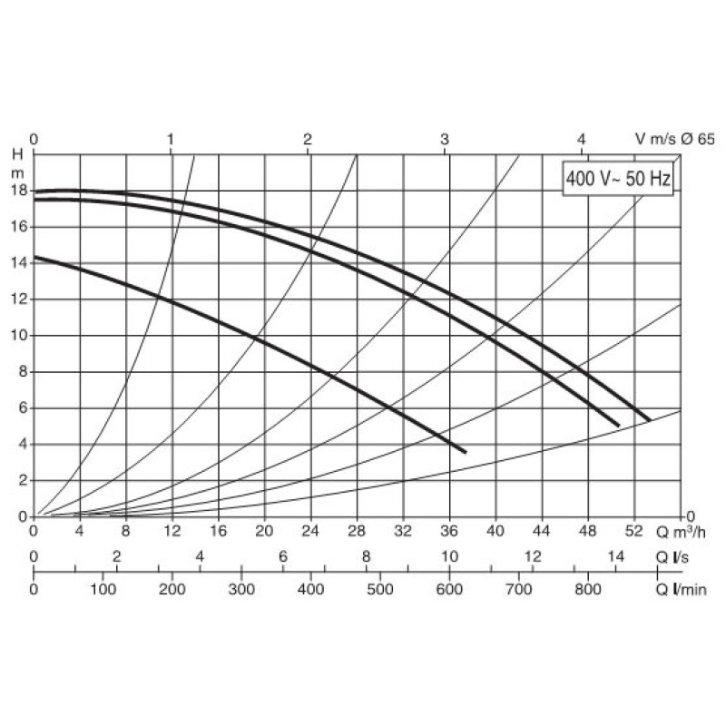 Циркуляційний насос DAB BPH 180/340.65 T (505949622)