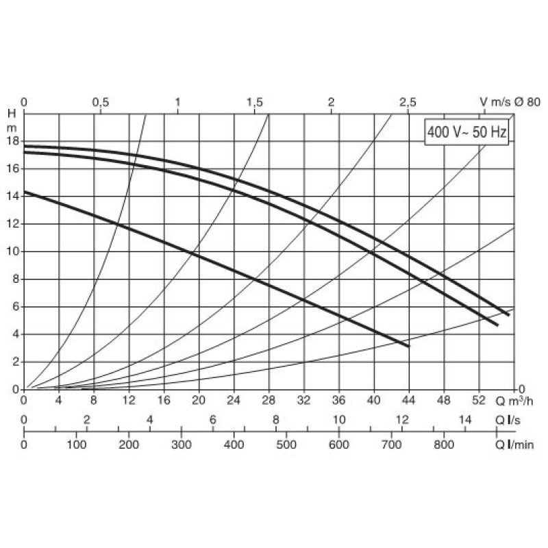 Циркуляційний насос DAB BPH 180/360.80 T (505969122)