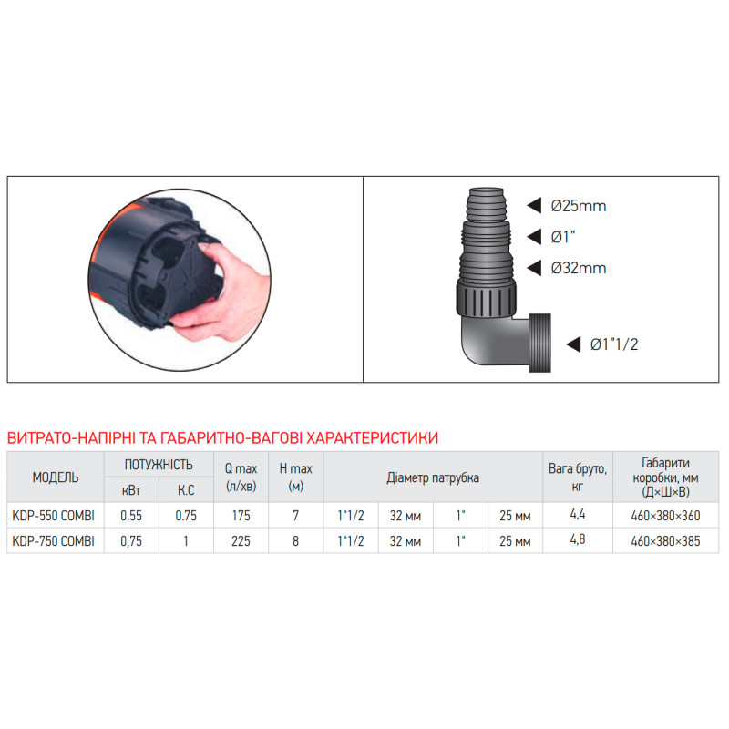 Дренажный насос Koer KDP-750 COMBI H=8 m Q=225 l/min P=750 W