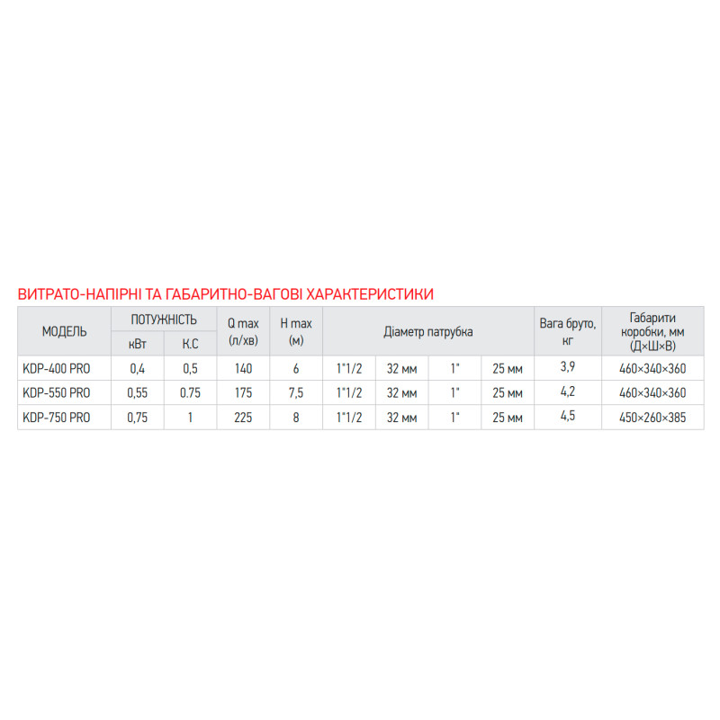 Насос дренажний KOER KDP-400 PRO - Qmax 140(л/хв) Hmax 6(м) 400 Вт