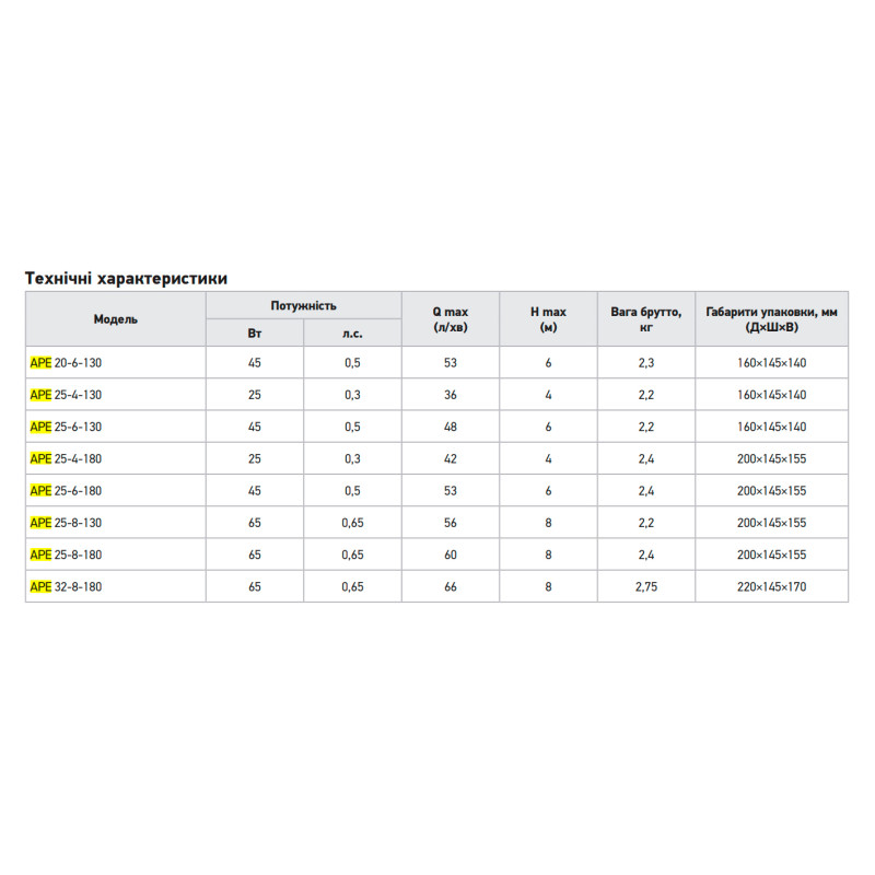 Циркуляционный насос KOER APE 25-4-180 энергосберегающий частотный