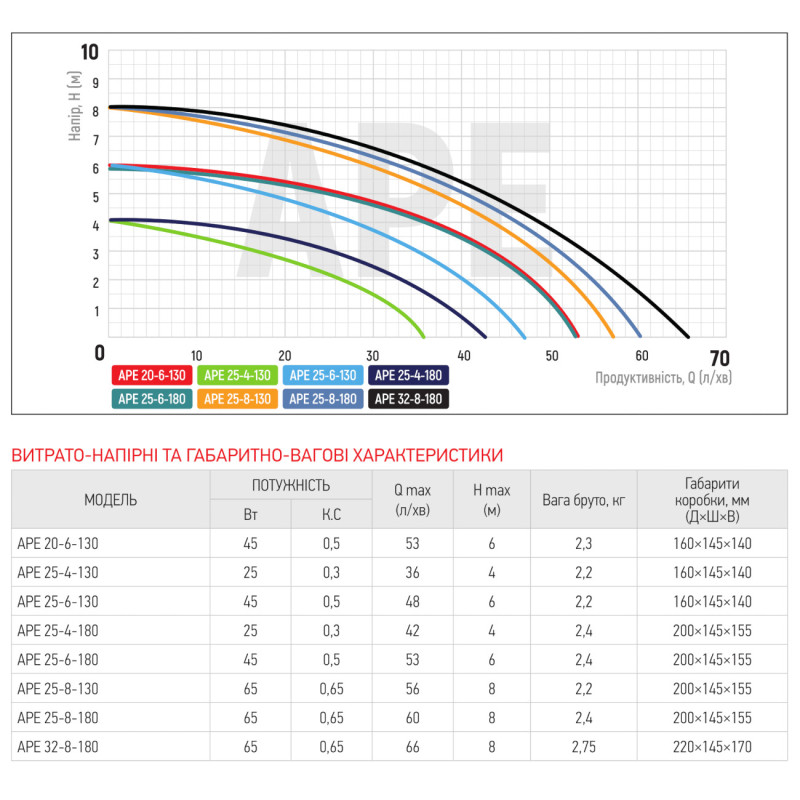 Циркуляционный насос Koer APE 25-4-130 частотный энергосберегающий