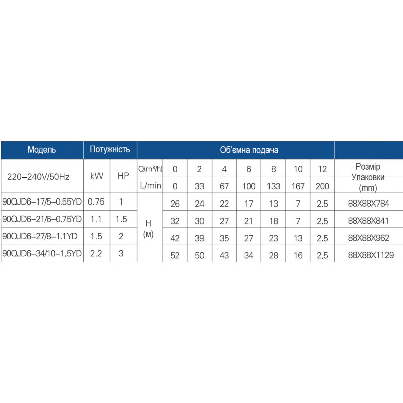 Свердловинний насос OPERA 90 QJD 6-17/5-0,55 YD, 550 Вт, Q 6-12 м³/год, H 17-26 м